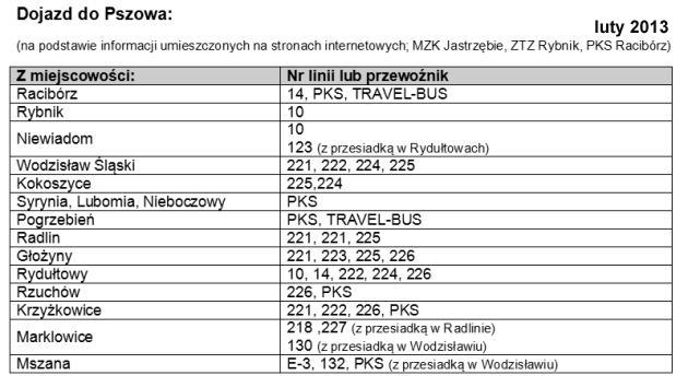 Dojazd do szkoy