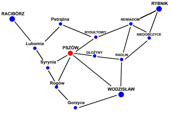 Dojazd do szkoy